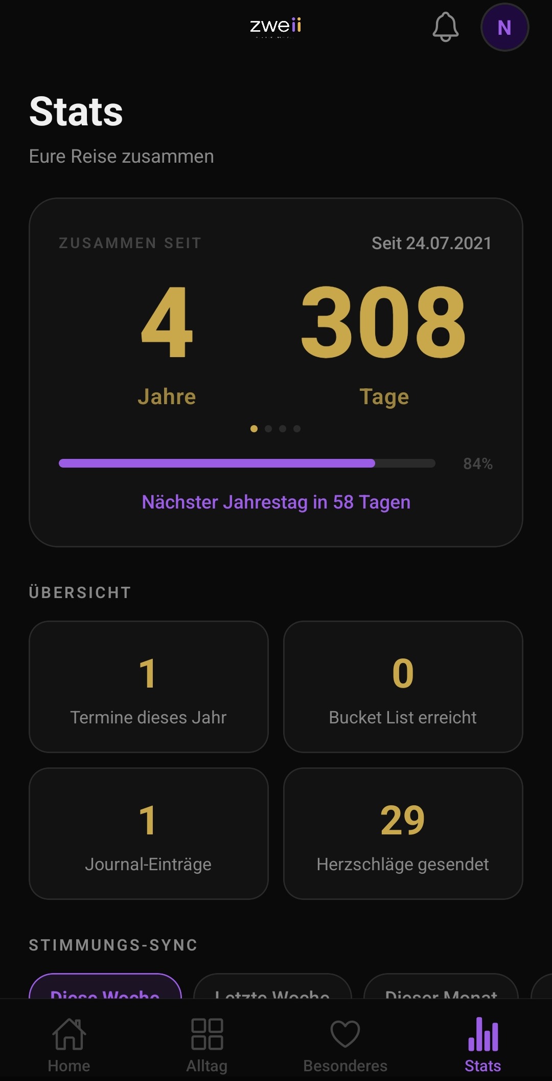 Zweii Statistiken